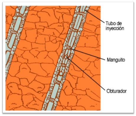 Tubos manguito